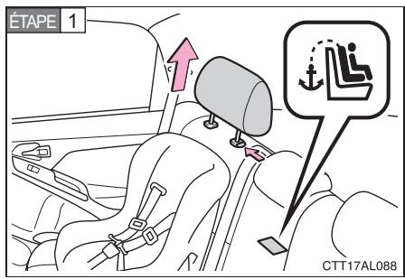 TOYOTA Matrix (2012) - Sièges de sécurité infant avec sangle de retenue supérieure - 1