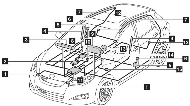 TOYOTA Matrix (2012) - Composition du système de sacs de sécurité gonflables - 1