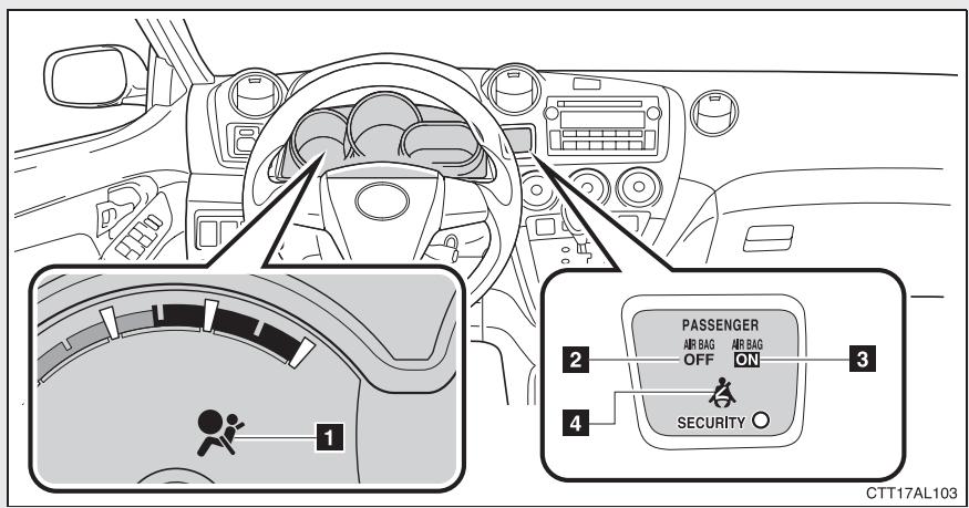 TOYOTA Matrix (2012) - Système de classification des occupants du siège passager avant - 1