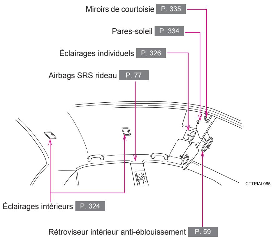 TOYOTA Matrix (2012) - A - 1