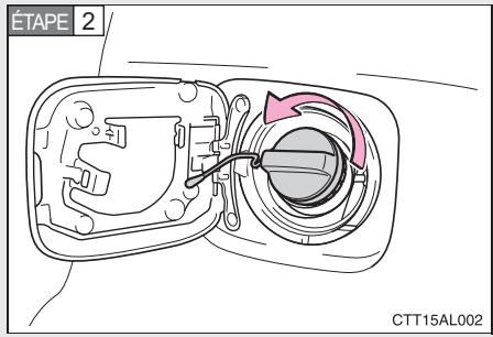 TOYOTA Matrix (2012) - Ouverture du bouchon du réservoir à carburant - 2