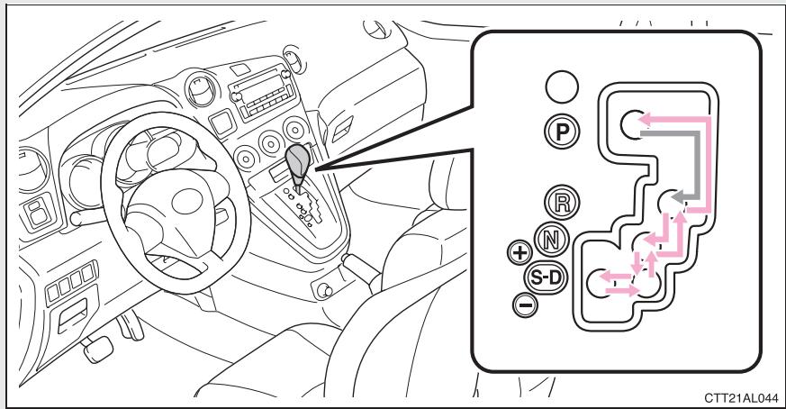 TOYOTA Matrix (2012) - Manœuvre du levier de vitesses - 2