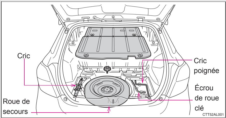 TOYOTA Matrix (2012) - Emplacement de la roue de secours, du cric et de l'outillage - 1