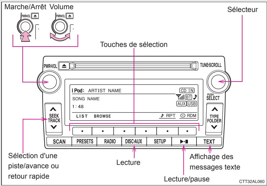 TOYOTA Matrix (2012) - Branchement d'un iPod - 3