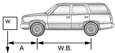 CHEVROLET Tahoe (2011) - Canada - 1