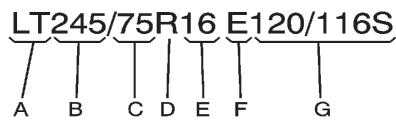 CHEVROLET Tahoe (2011) - Dimensions des pneus - 2
