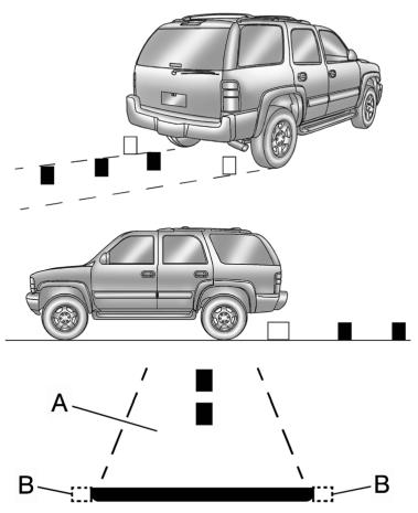 CHEVROLET Tahoe (2011) - Emplacement de la caméra de vision arrière - 2