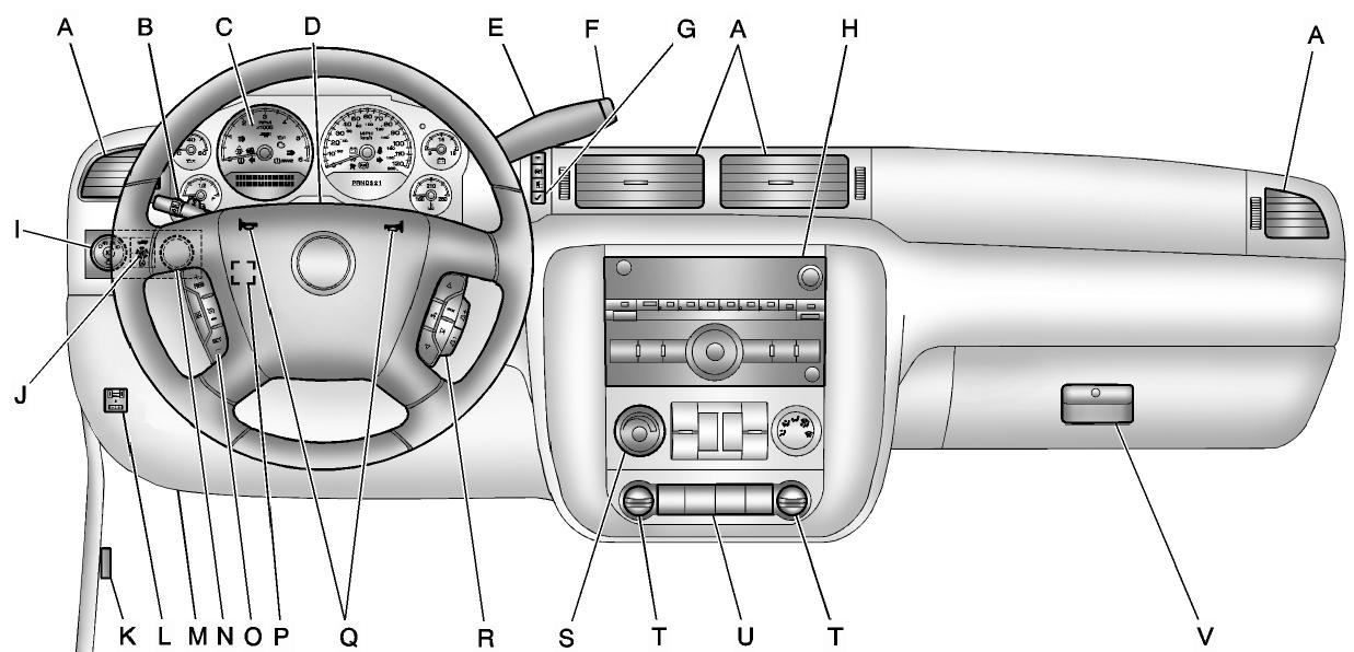 CHEVROLET Tahoe (2011) - Aperçu du tableau de bord - 1