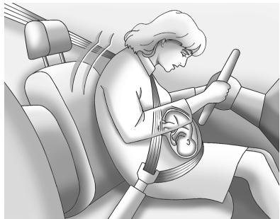 CHEVROLET Tahoe (2011) - Utilisation de la ceinture de sécurité pendant la grossesse - 1