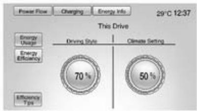Vauxhall Ampera (2011-2015) - Energy information - 3