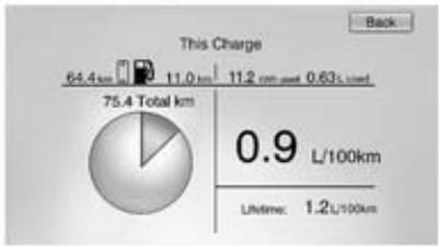 Vauxhall Ampera (2011-2015) - Energy information - 2