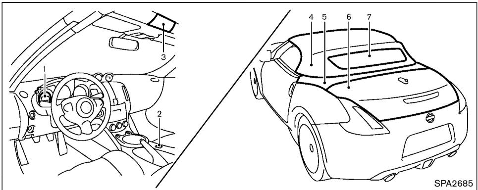 NISSAN 370 Z (2016) - OUVERTURE DE SECOURS DU COUVERCLE DU COFFRE - 1