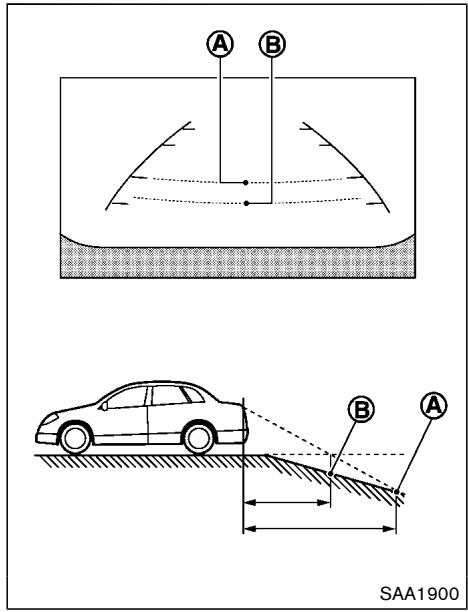 NISSAN 370 Z (2016) - DIFFÉRENCE ENTRE LES DISTANCES CALCULÉES ET RÉELLES - 3