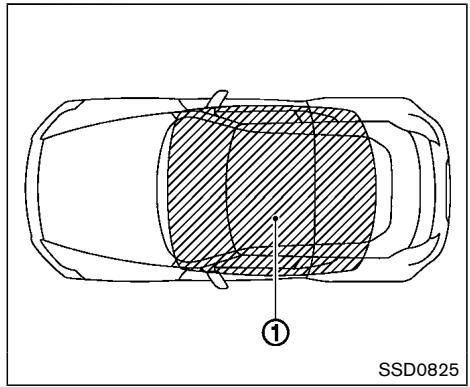 NISSAN 370 Z (2016) - AVERTISSEMENT - 1