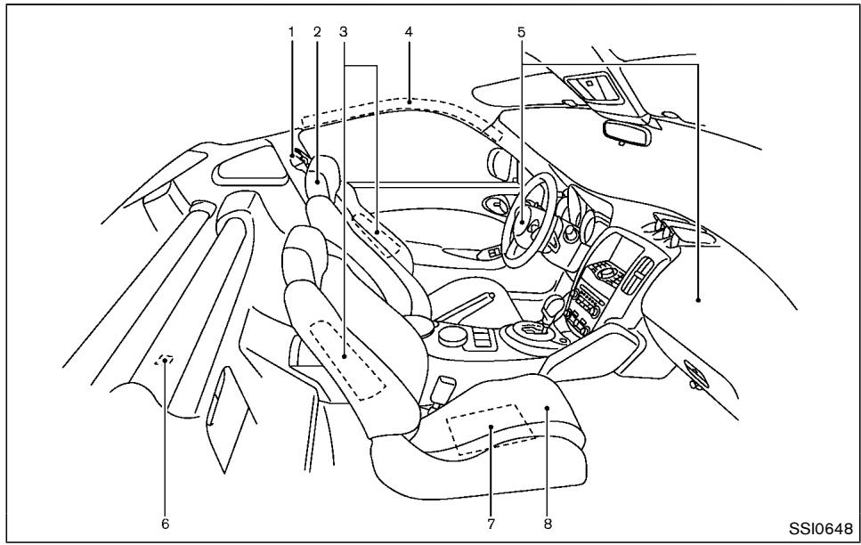 NISSAN 370 Z (2016) - SIÈGES, CEINTURES DE SÉCURITÉ ET SYSTEMES DE RETENUE SUPPLÉMENTAIRE (SRS) - 1