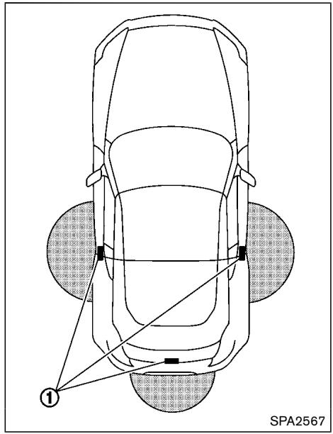 NISSAN 370 Z (2016) - MISE EN GARDE - 1