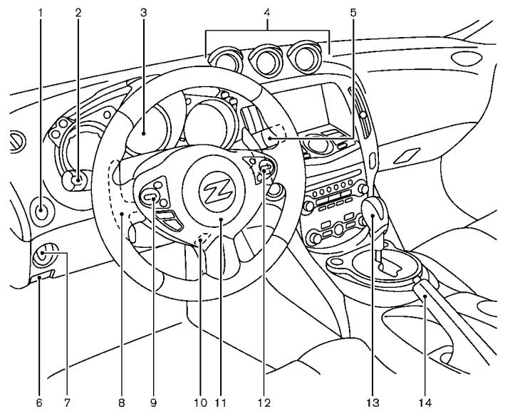 NISSAN 370 Z (2016) - Instruments et commandes - 1