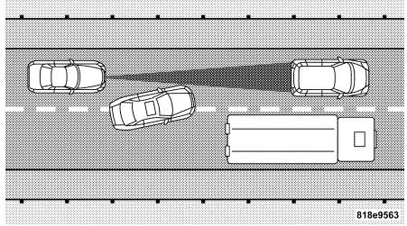 Chrysler 300 (2004-2010) - Utilisation du régulateur de vitesse adaptatif dans les pentes - 2
