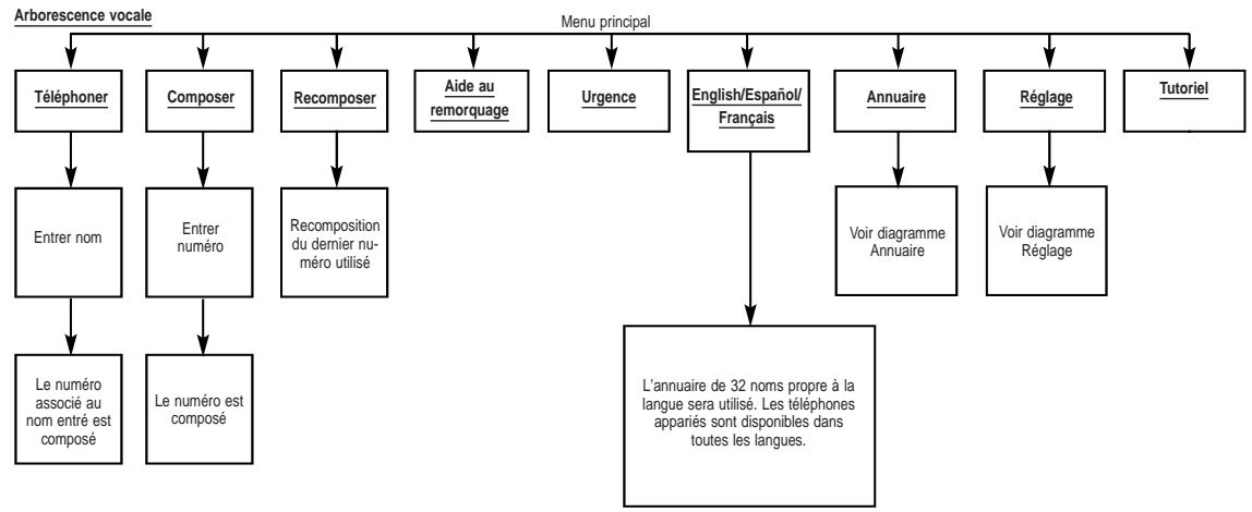 Chrysler 300 (2004-2010) - Mise sous tension - 1