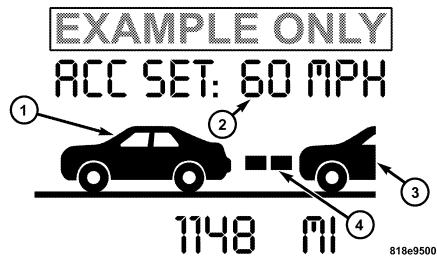 Chrysler 300 (2004-2010) - ACC SET (régulateur de vitesse adaptatif réglé) - 1