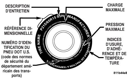 Chrysler 300 (2004-2010) - INFORMATION CONCERNANT LA SÉCURITÉ DES PNEUS - 1