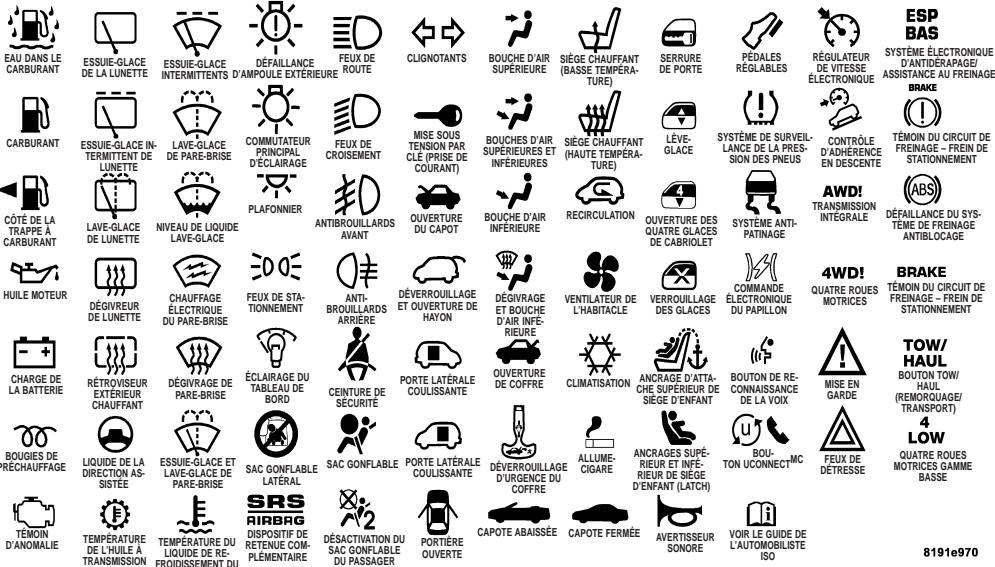 Chrysler 300 (2004-2010) - COMMENT UTILISER CE GUIDE - 1
