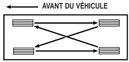 Chrysler 300 (2004-2010) - Permutation des pneus – pneus toutes saisons - 1