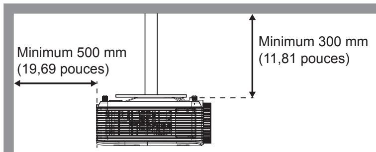 OPTOMA H190X - Avis relat à l'installation du projecteur (SVGA_XGA_WXGA) - 8