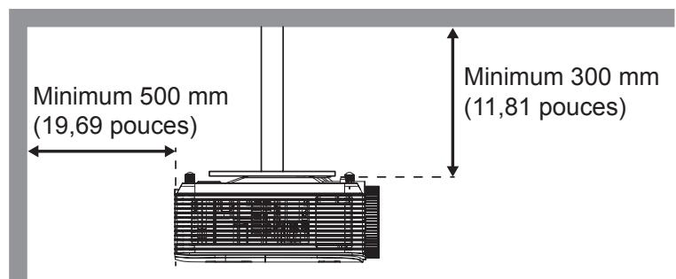 Minimum 500 mm (19,69 pouces) Minimum 300 mm (11,81 pouces)