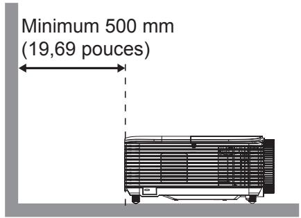 OPTOMA H190X - Avis relat à l'installation du projecteur (SVGA_XGA_WXGA) - 4