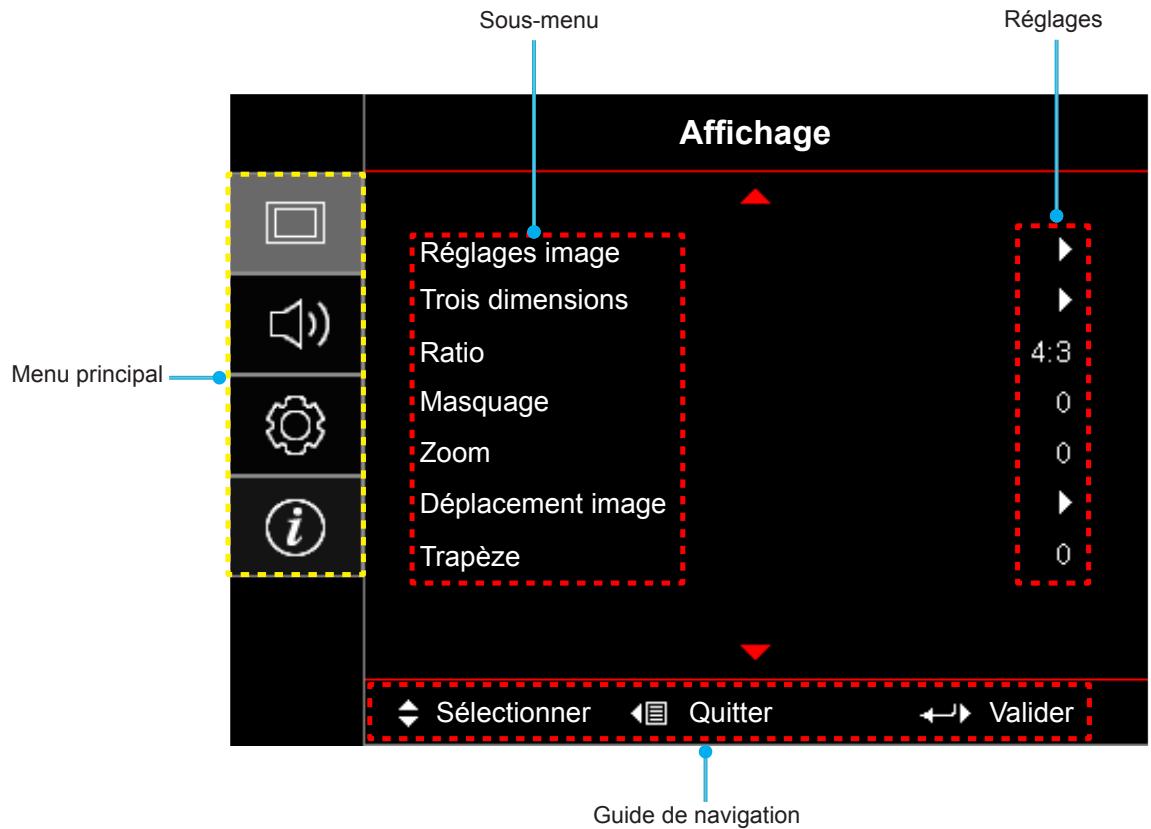 OPTOMA H190X - Navigation dans le menu et fonctionnalités - 1