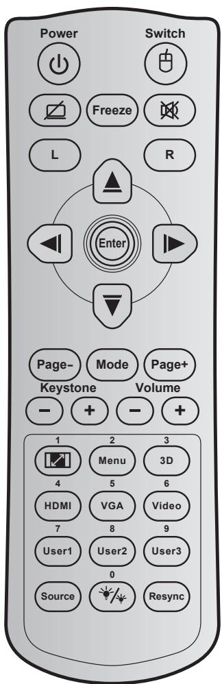 OPTOMA H190X - Codes de la télécommande IR 2 - 1
