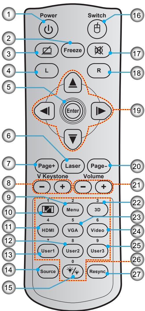 OPTOMA H190X - Télécommande 4 - 1