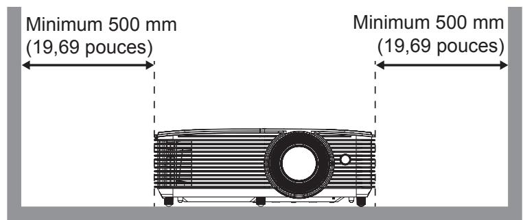 OPTOMA H190X - Avis relat à l'installation du projecteur (SVGA_XGA_WXGA) - 5