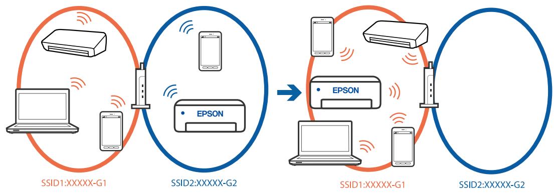 EPSON XP5200 - Solutions - 1