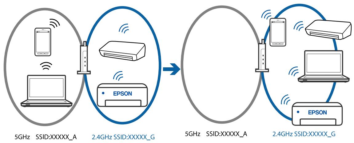 EPSON XP5200 - Solutions - 2