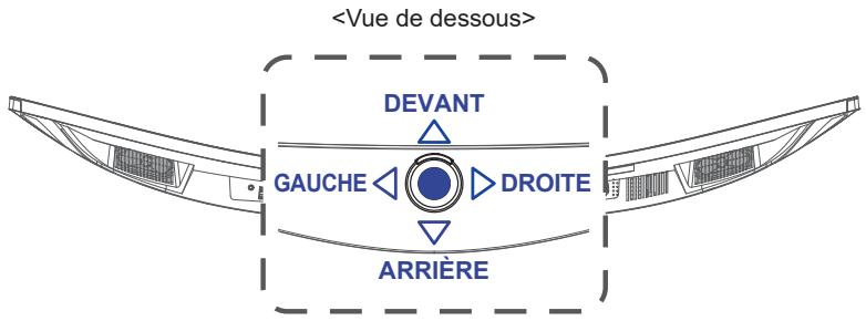 IIYAMA XCB4594DQSN - BOUTON DE NAVIGATION - 1