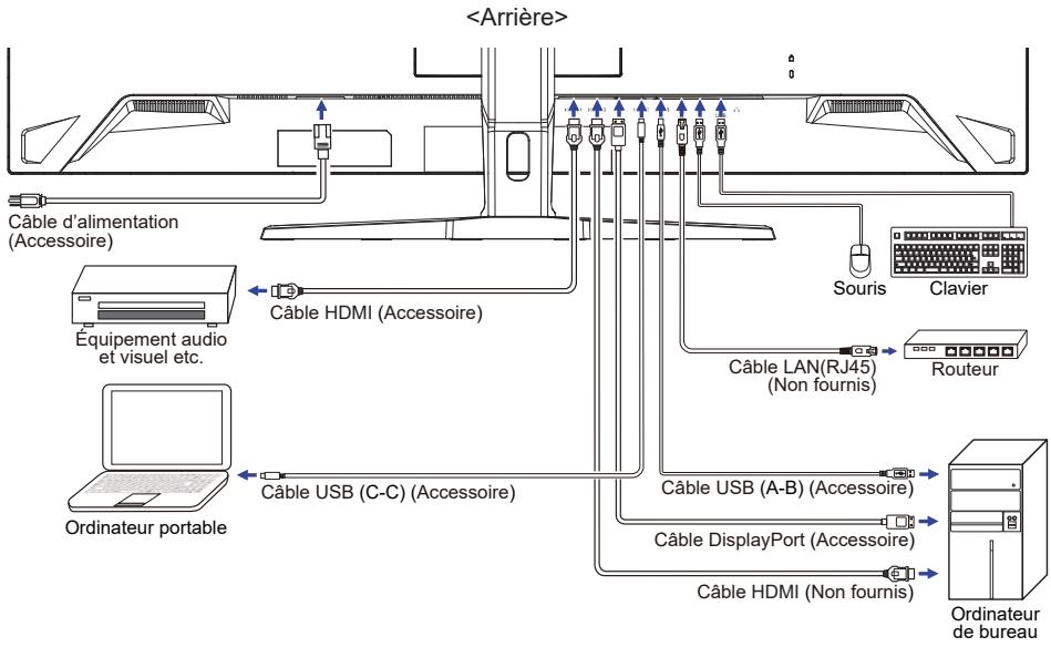 IIYAMA XCB4594DQSN - [Exampie de connexion] - 1
