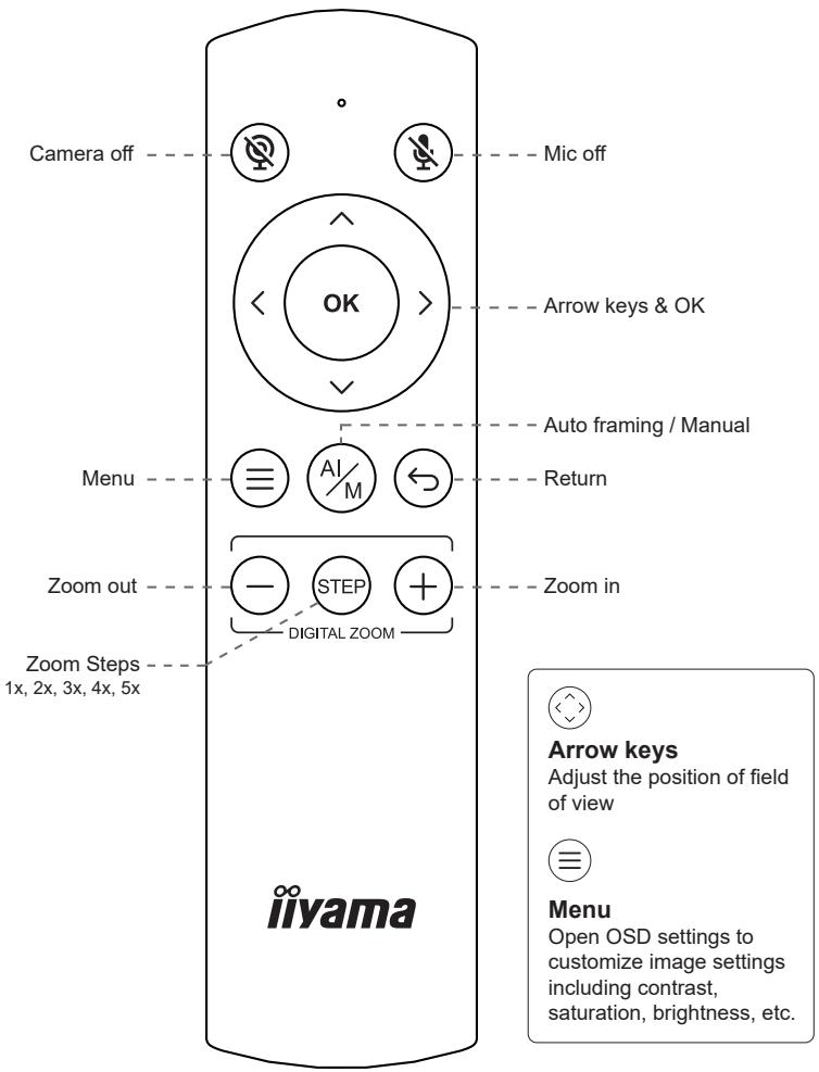 IIYAMA UCCAM10PRO1 - UC-CAM10PRO-1 - 6