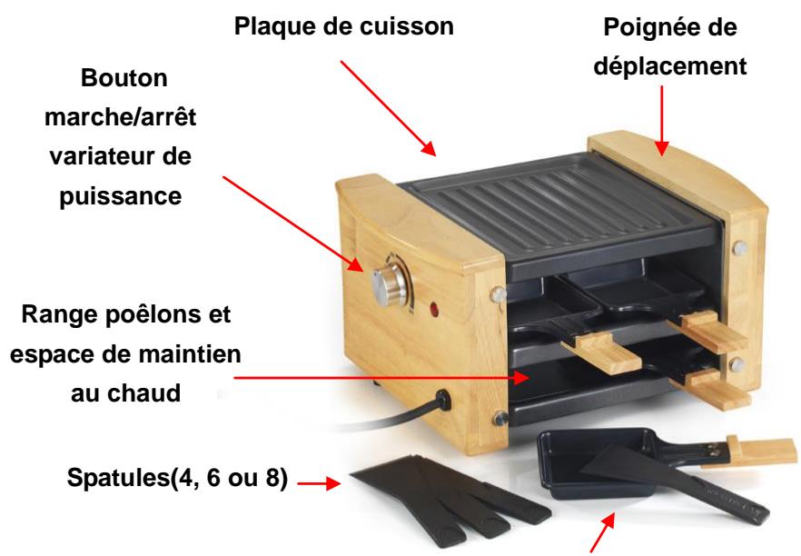 KITCHEN CHEF KCWOOD8RP - CONSIGNES DE SECURITE - 1