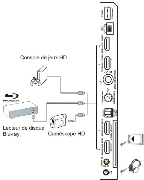 TCL 98C6K - Remarques : - 2