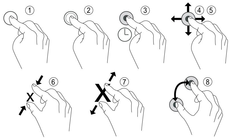 DORO Aurora A30 - Mouvements et gestes sur l'écran tactile - 1