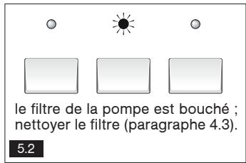 VEDETTE VLT612E2 - - PRÉVENTION DU TARTRE - 2