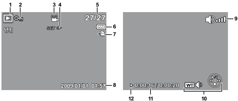 HP SW350 - Playback Mode Screen Layout - 2