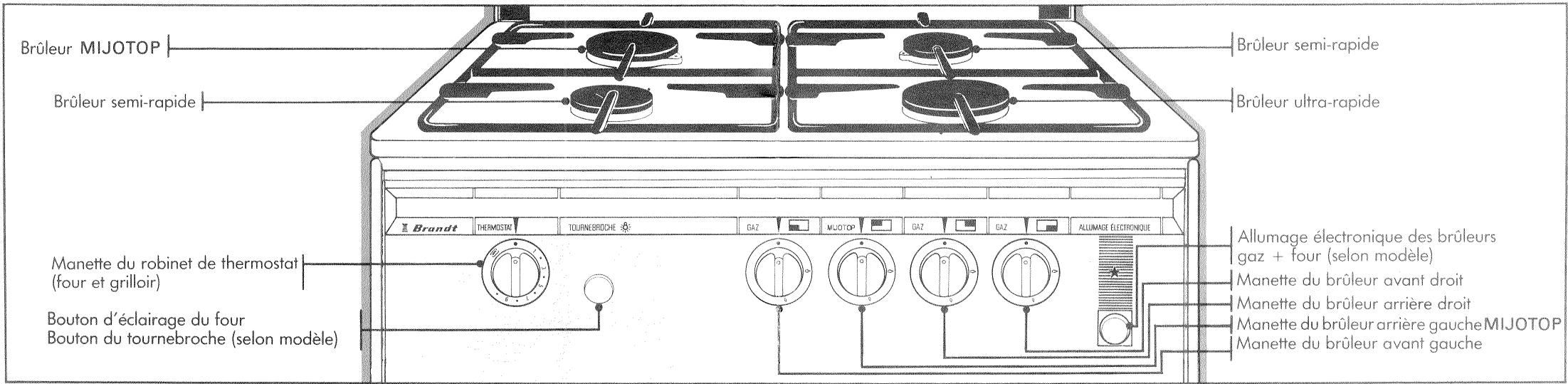 BRANDT GB620B - CUISINIÈRE 60 CM×60 CM - 4 FEUX GAZ - FOUR GAZ - 1