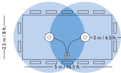 PHILIPS DPM8900 - Connect and position the meeting microphones - 1