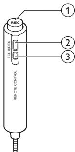 PHILIPS DPM8900 - Overview of the remote control - 1