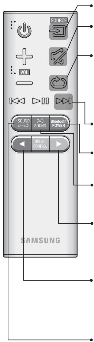 SAMSUNG HW-K450 - REMOTE CONTROL - 1