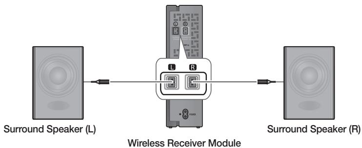 SAMSUNG HW-K450 - CONNECTING THE SURROUND SPEAKERS (SOLD SEPARATELY) - 1