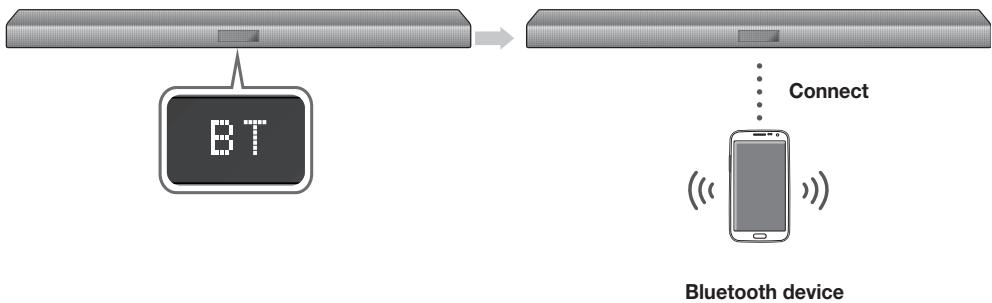 SAMSUNG HW-K450 - TO CONNECT THE SOUNDBAR TO A BLUETOOTH DEVICE - 1